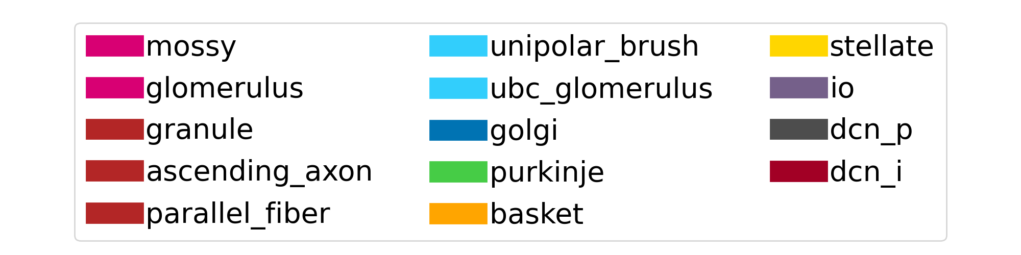 Default-Legend-celltypes